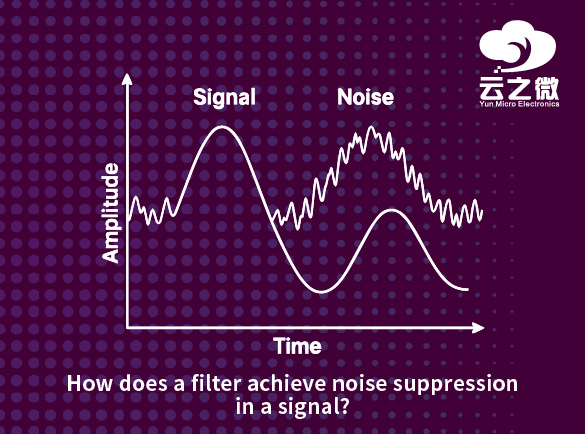 Comment un filtre parvient-il à supprimer le bruit dans un signal ?