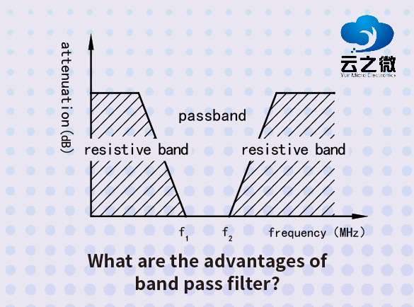 Quels sont les avantages du filtre passe-bande ?